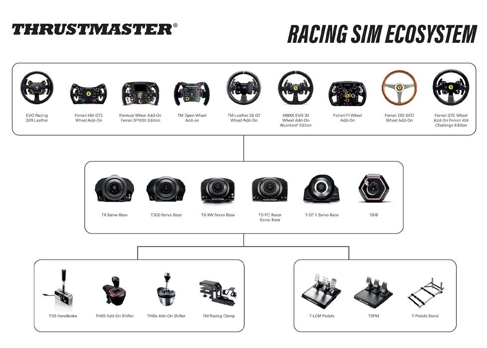 Руль Thrustmaster T-GT II PC/PS photo 8